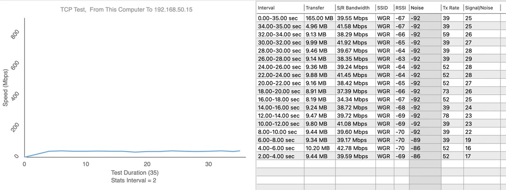 Totolink EX1200L teste de velocidade